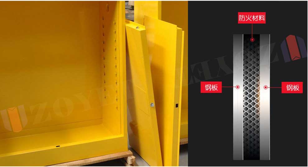 化學(xué)品防火柜四種顏色及其存放標(biāo)準(zhǔn)(圖4) 化學(xué)品防火柜四種顏色及其存放標(biāo)準(zhǔn)(圖4)