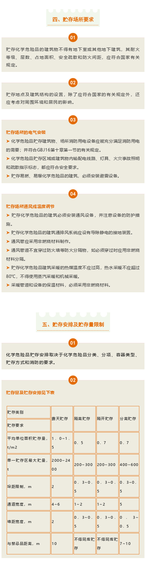 【干貨】關(guān)于危化品，你了解多少？(圖3)