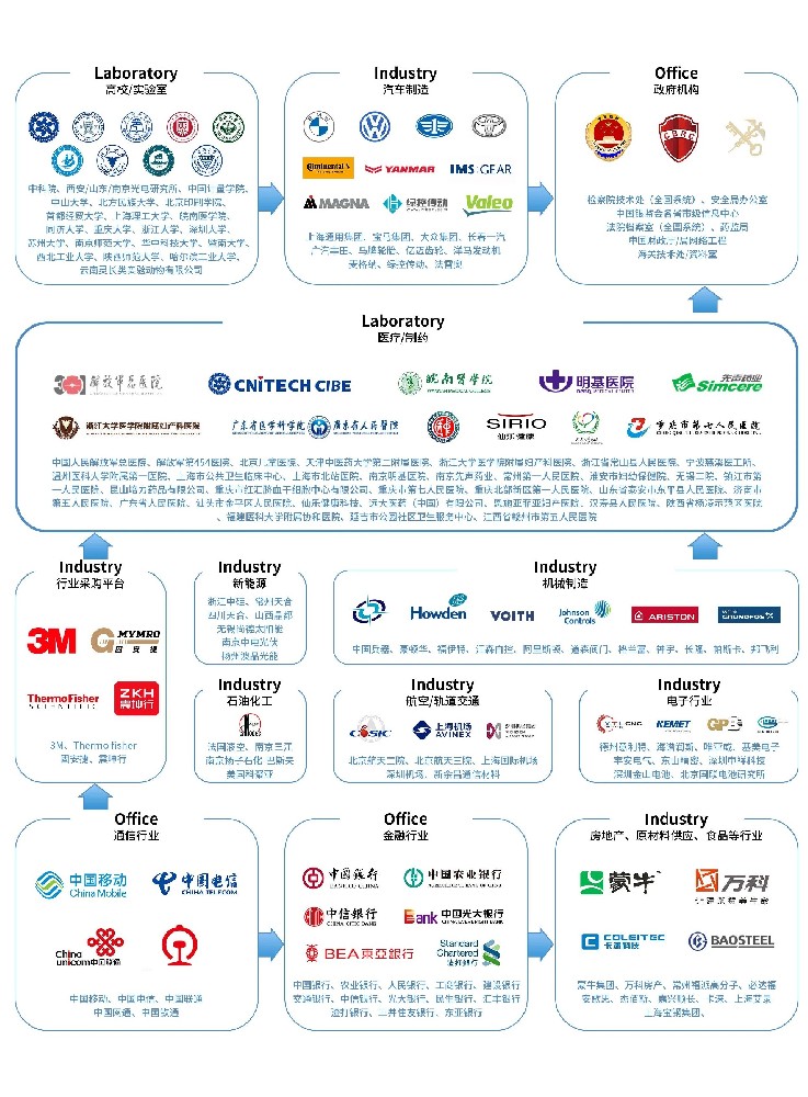 華納威爾公司展示